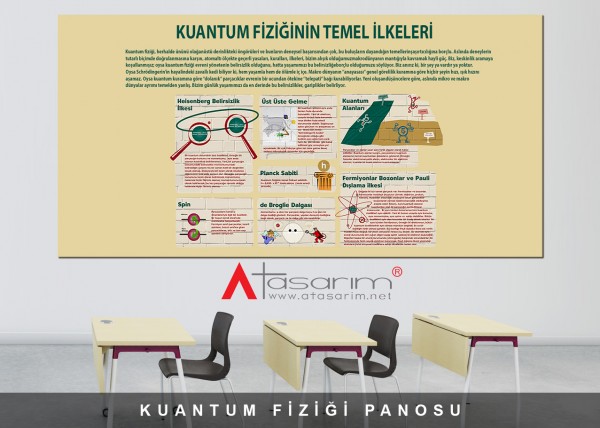 Kuantum Fiziği Panosu 