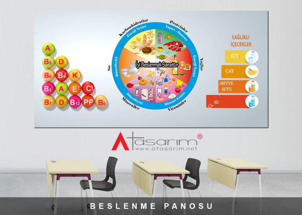 Beslenme Panosu 